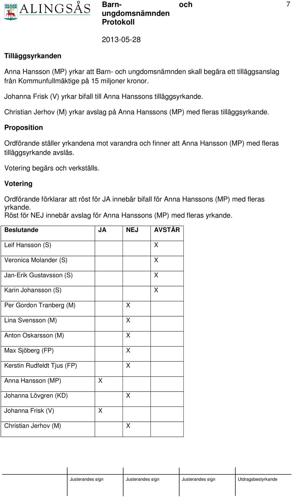 Proposition Ordförande ställer yrkandena mot varandra finner att Anna Hansson (MP) med fleras tilläggsyrkande avslås. Votering begärs verkställs.