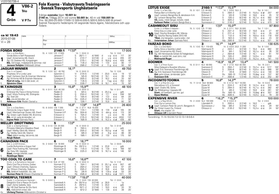 ca kl 19:43 2015-07-08 H Vi = 28 FONDA BOKO 2140:1 *17,0 M 17 000 3,br. v.