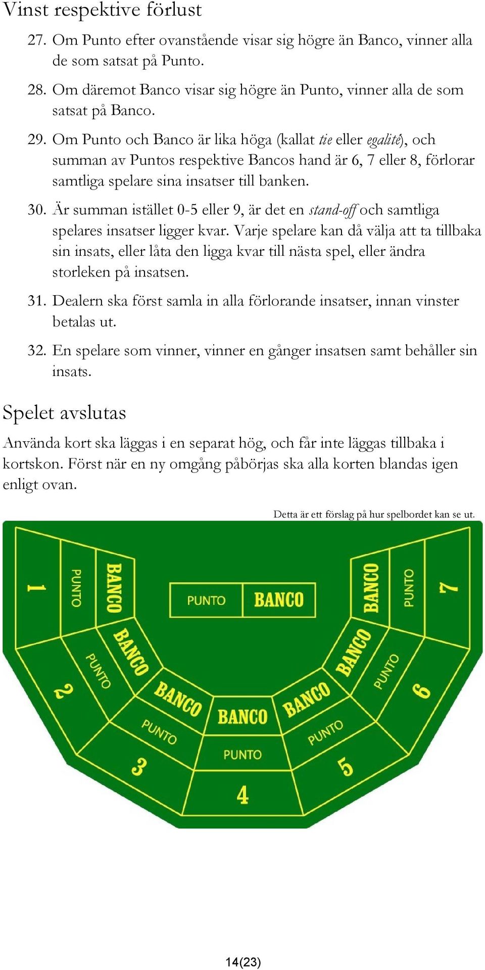 Är summan istället 0-5 eller 9, är det en stand-off och samtliga spelares insatser ligger kvar.