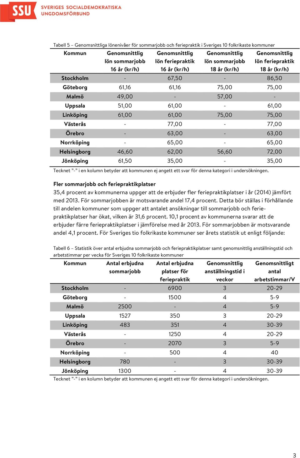 - 65,00-65,00 Helsingborg 46,60 62,00 56,60 72,00 Jönköping 61,50 35,00-35,00 Tecknet - i en kolumn betyder att kommunen ej angett ett svar för denna kategori i undersökningen.