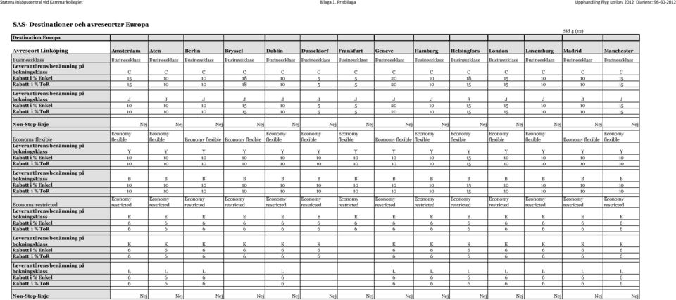 Businessklass Businessklass bokningsklass C C C C C C C C C C C C C C Rabatt i % Enkel 15 10 10 18 10 5 5 20 10 18 15 10 10 15 Rabatt i % ToR 15 10 10 18 10 5 5 20 10 15 15 10 10 15 bokningsklass J J