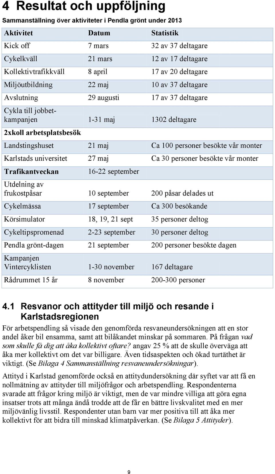 arbetsplatsbesök Landstingshuset 21 maj Ca 100 personer besökte vår monter Karlstads universitet 27 maj Ca 30 personer besökte vår monter Trafikantveckan 16-22 september Utdelning av frukostpåsar 10