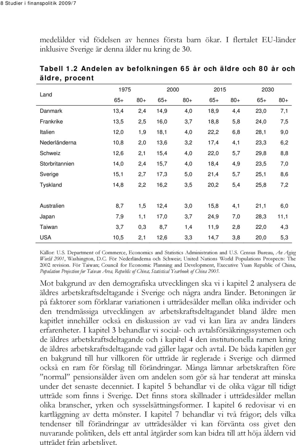 18,8 5,8 24,0 7,5 Italien 12,0 1,9 18,1 4,0 22,2 6,8 28,1 9,0 Nederländerna 10,8 2,0 13,6 3,2 17,4 4,1 23,3 6,2 Schweiz 12,6 2,1 15,4 4,0 22,0 5,7 29,8 8,8 Storbritannien 14,0 2,4 15,7 4,0 18,4 4,9