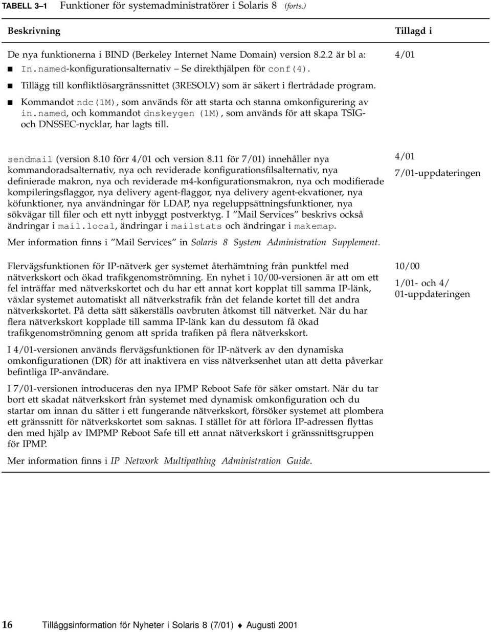 4 Kommandot ndc(1m), som används för att starta och stanna omkonfigurering av in.named, och kommandot dnskeygen (1M), som används för att skapa TSIGoch DNSSEC-nycklar, har lagts till.