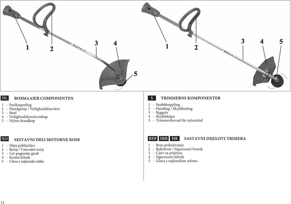 MOTORNE KOSE 1 - Hitra priključitev 2 - Ročaj / Varovalni ročaj 3 - Cev pogonske gredi 4 - Krošni ščitnik 5 - Clava z najlonsko nitko BIH SRB HR