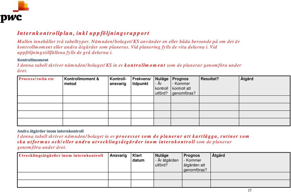 Kontrollmoment I denna tabell skriver nämnden/bolaget/ks in ev kontrollmoment som de planerar genomföra under året.