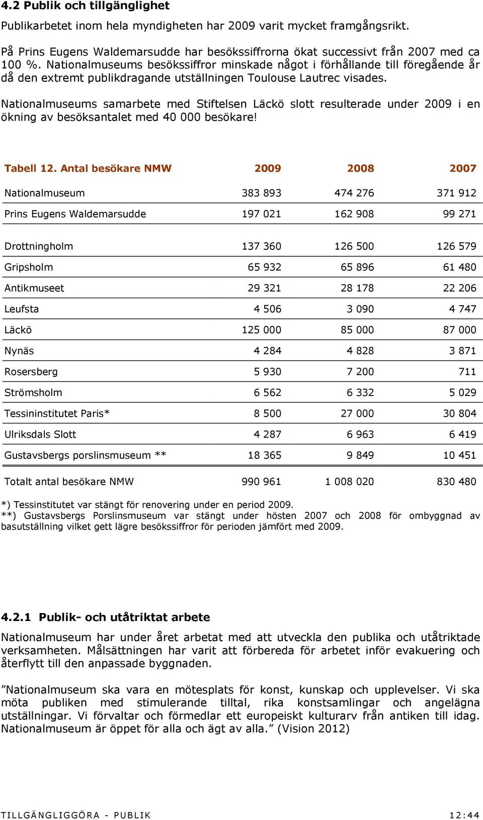 Nationalmuseums samarbete med Stiftelsen Läckö slott resulterade under 2009 i en ökning av besöksantalet med 40 000 besökare! Tabell 12.