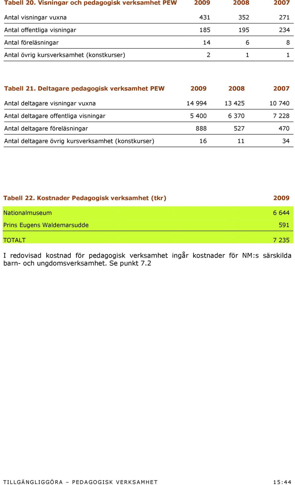 1 Tabell 21.