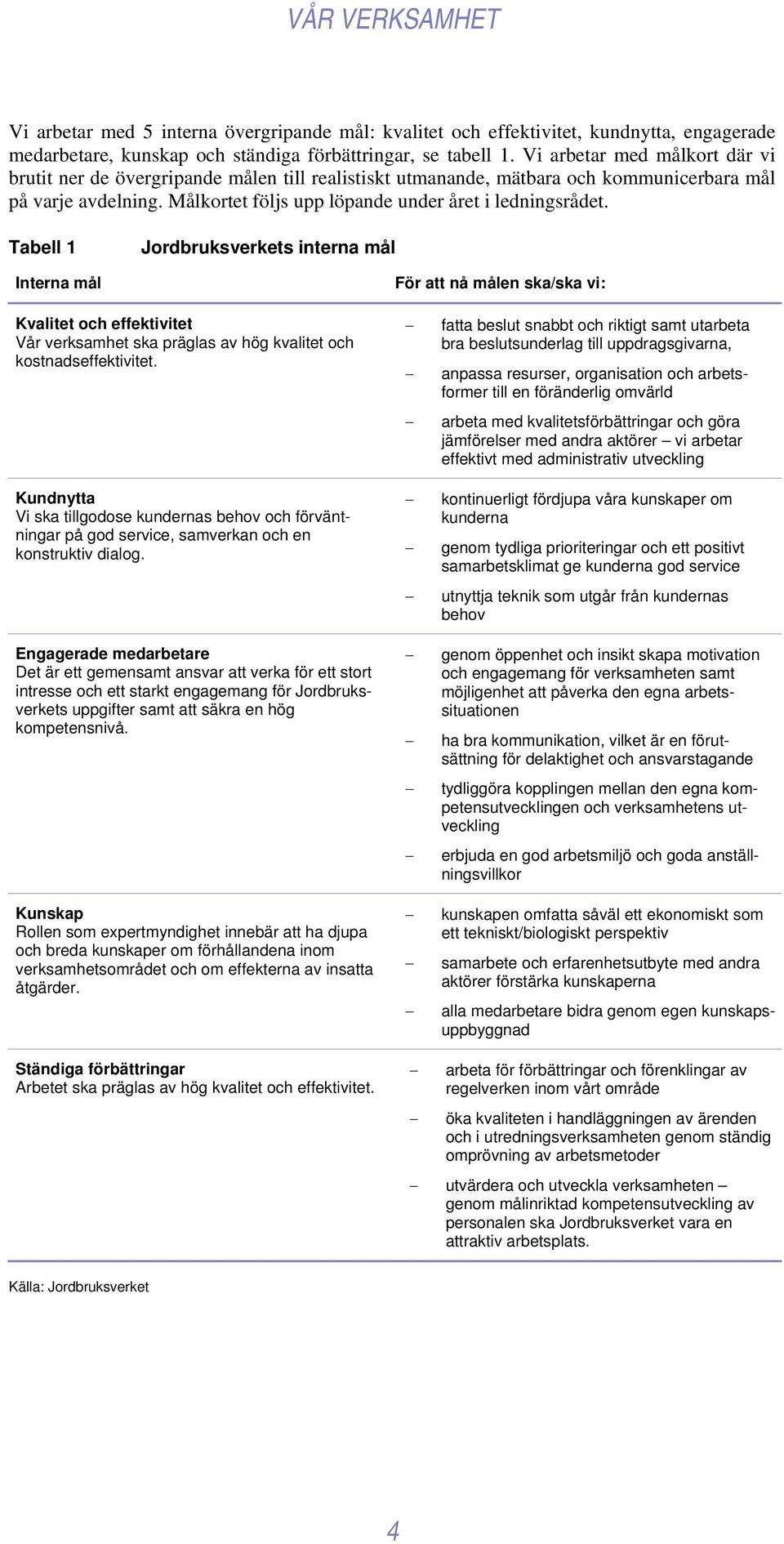 Tabell 1 Interna mål Jordbruksverkets interna mål För att nå målen ska/ska vi: Kvalitet och effektivitet Vår verksamhet ska präglas av hög kvalitet och kostnadseffektivitet.