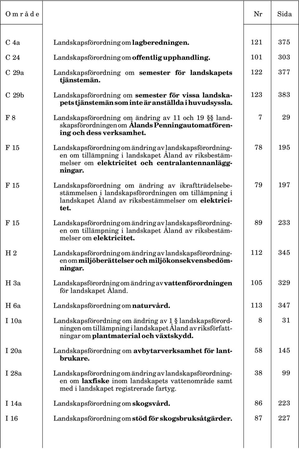 Landskapsförordning om ändring av 11 och 19 landskapsförordningen om Ålands Penningautomatförening och dess verksamhet.