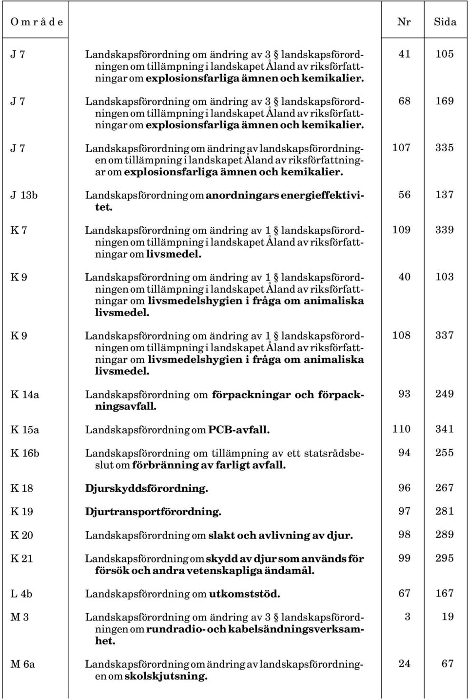 Landskapsförordning om ändring av 1 landskapsförordningen om livsmedel. Landskapsförordning om ändring av 1 landskapsförordningen om livsmedelshygien i fråga om animaliska livsmedel.