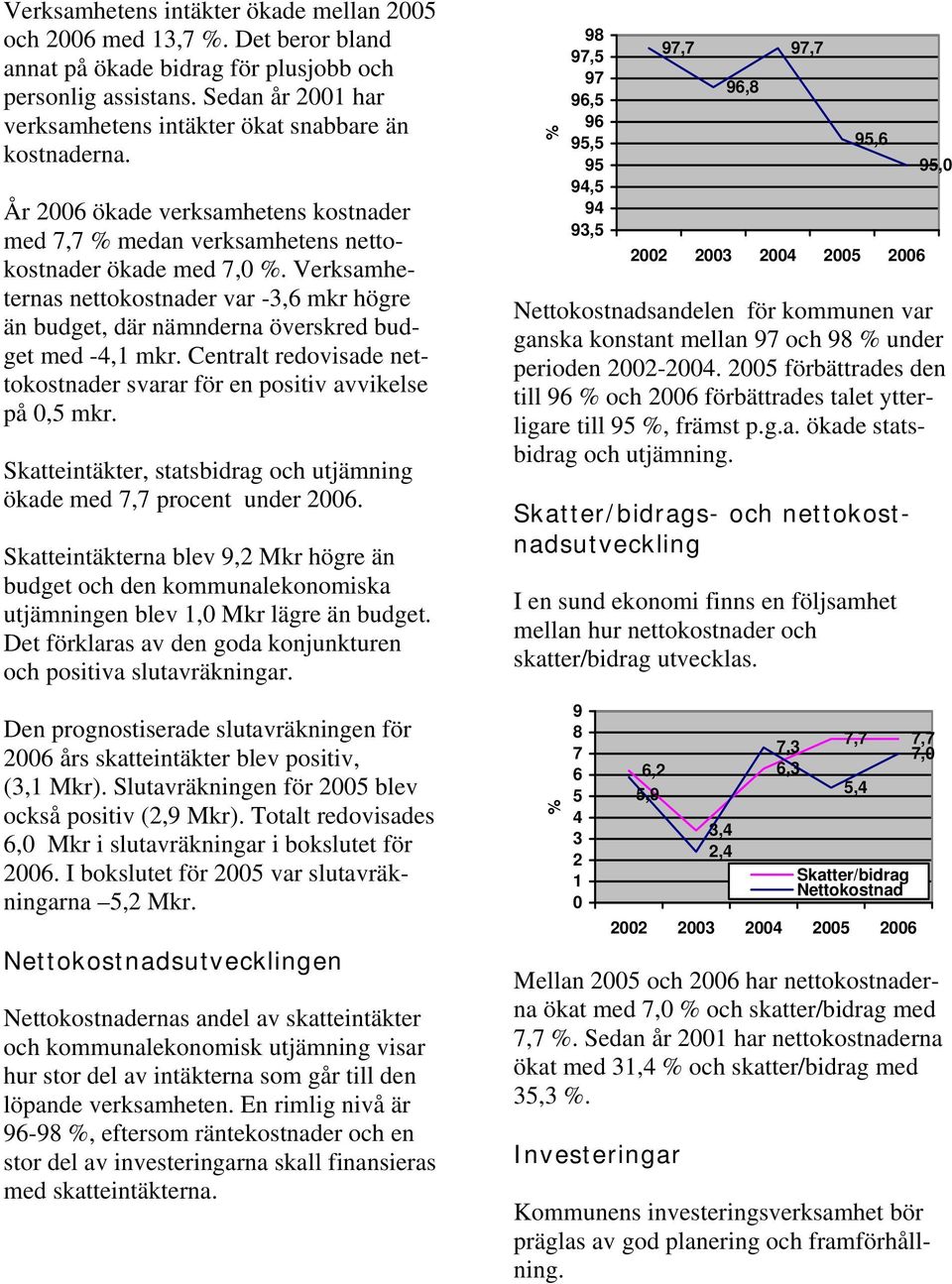 Verksamheternas nettokostnader var -3,6 mkr högre än budget, där nämnderna överskred budget med -4,1 mkr. Centralt redovisade nettokostnader svarar för en positiv avvikelse på,5 mkr.