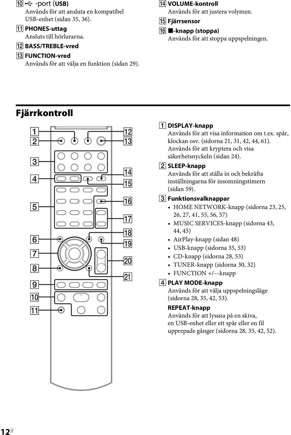 spår, klockan osv. (sidorna 21, 31, 42, 44, 61). Används för att kryptera och visa säkerhetsnyckeln (sidan 24).