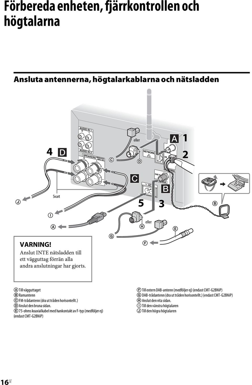 A Till vägguttaget B Ramantenn C FM-trådantenn (dra ut tråden horisontellt.) D Anslut den bruna sidan.