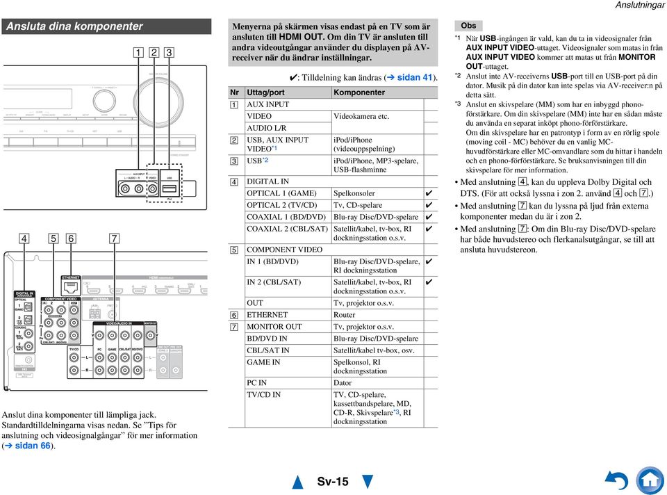 : Tilldelning kan ändras ( sidan 4). Nr Uttag/port Komponenter AUX INPUT VIDEO Videokamera etc.