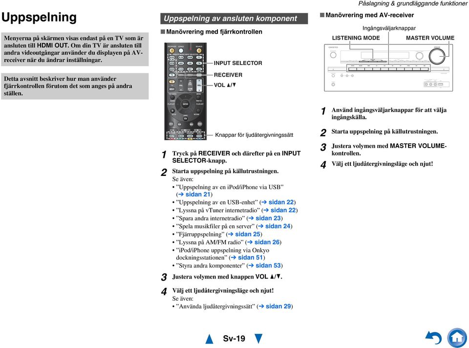 Uppspelning av ansluten komponent Manövrering med fjärrkontrollen INPUT SELECTOR RECEIVER VOL / Påslagning & grundläggande funktioner Manövrering med AV-receiver Ingångsväljarknappar LISTENING MODE
