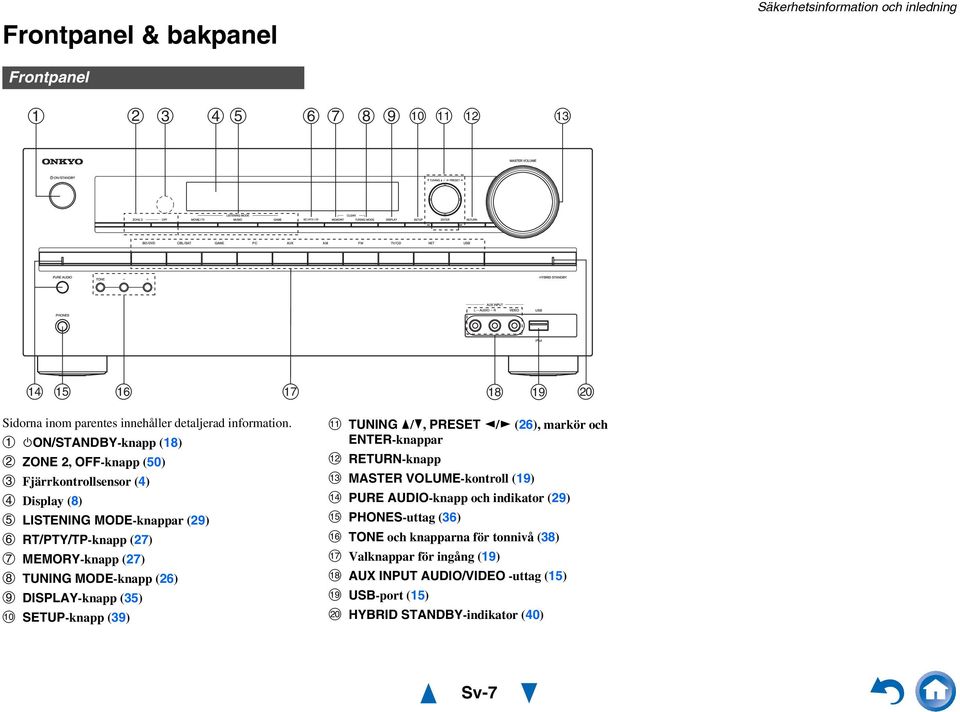 MODE-knapp (6) DISPLAY-knapp (35) SETUP-knapp (39) TUNING /, PRESET / (6), markör och ENTER-knappar RETURN-knapp MASTER VOLUME-kontroll (9) PURE