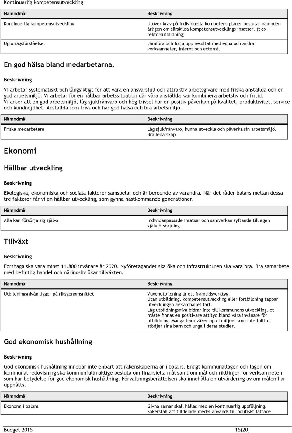 Vi arbetar systematiskt och långsiktigt för att vara en ansvarsfull och attraktiv arbetsgivare med friska anställda och en god arbetsmiljö.