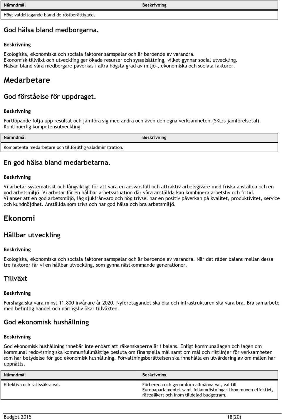 Hälsan bland våra medborgare påverkas i allra högsta grad av miljö-, ekonomiska och sociala faktorer. Medarbetare God förståelse för uppdraget.