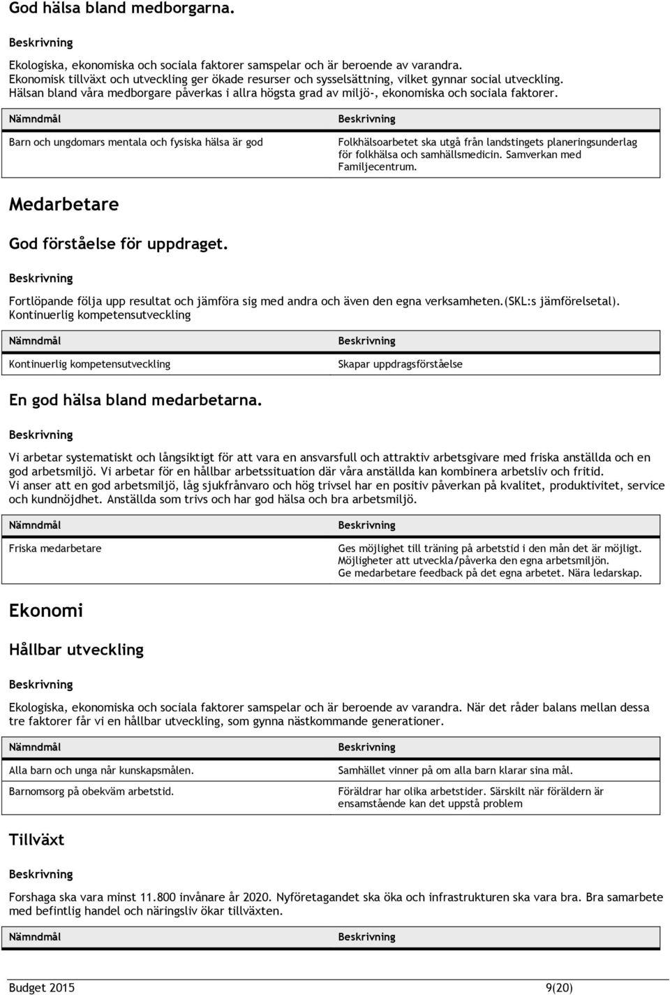 Hälsan bland våra medborgare påverkas i allra högsta grad av miljö-, ekonomiska och sociala faktorer.