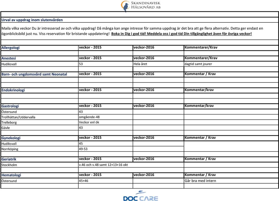 Allergologi veckor - 2015 veckor-2016 Kommentarer/Krav Anestesi veckor - 2015 veckor-2016 Kommentarer/Krav Hudiksvall 53 Hela året dagtid samt jourer Barn- och ungdomsvård samt Neonatal veckor - 2015