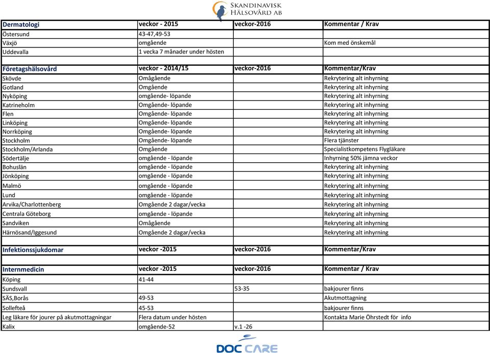 inhyrning Flen Omgående- löpande Rekrytering alt inhyrning Linköping Omgående- löpande Rekrytering alt inhyrning Norrköping Omgående- löpande Rekrytering alt inhyrning Stockholm Omgående- löpande