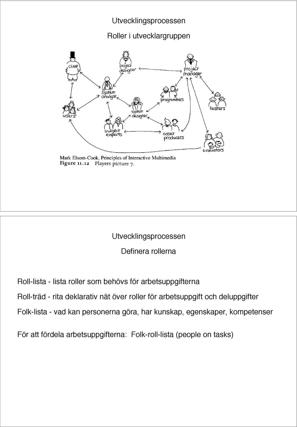 över roller för arbetsuppgift och deluppgifter Folk-lista - vad kan personerna göra, har