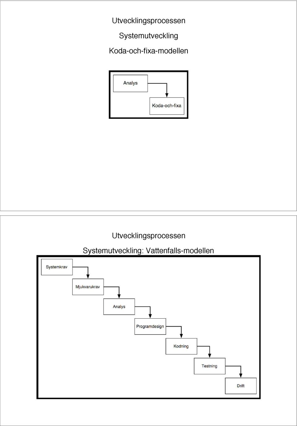 Koda-och-fixa-modellen  :