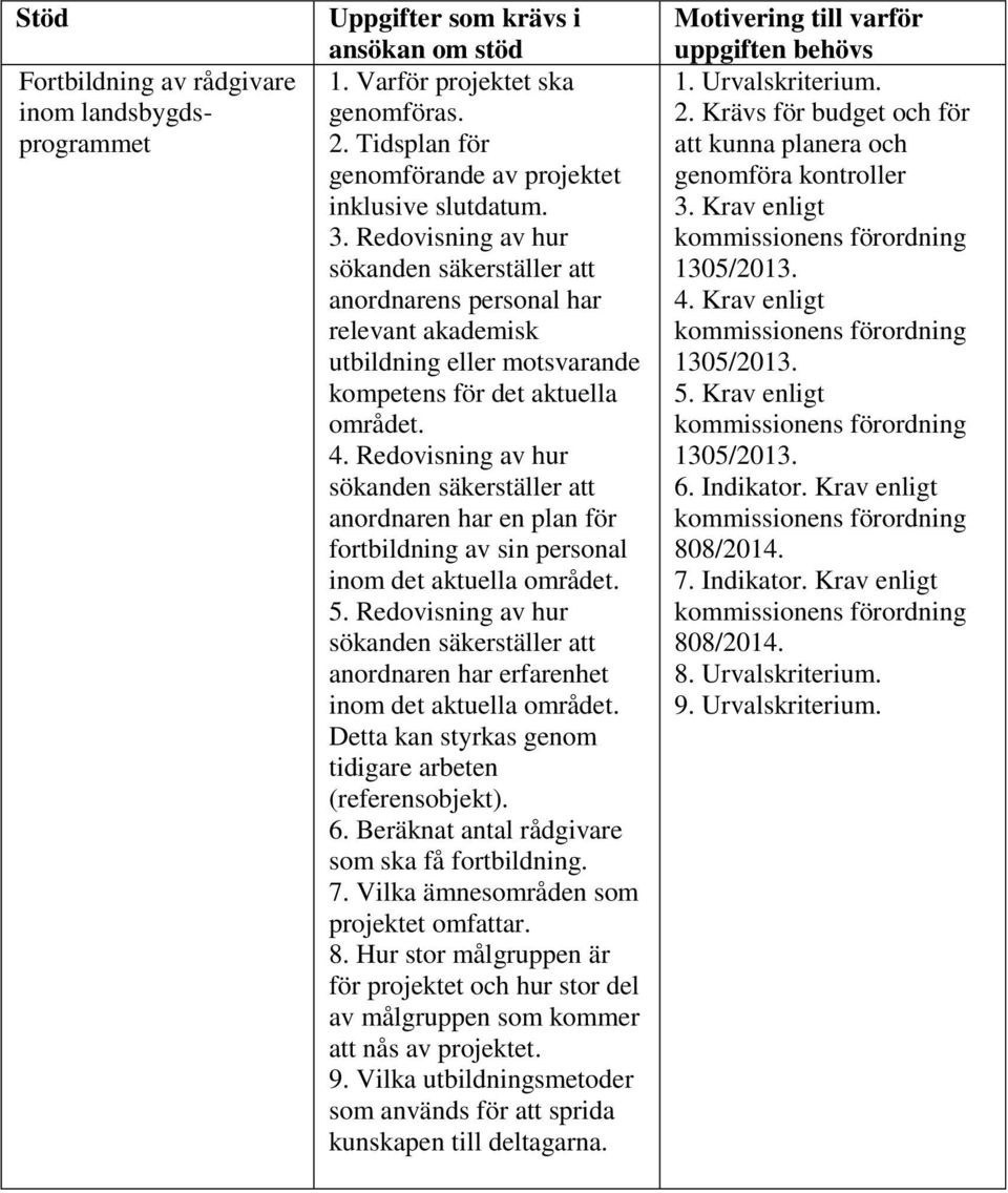 Beräknat antal rådgivare som ska få fortbildning. 7. Vilka ämnesområden som 8.