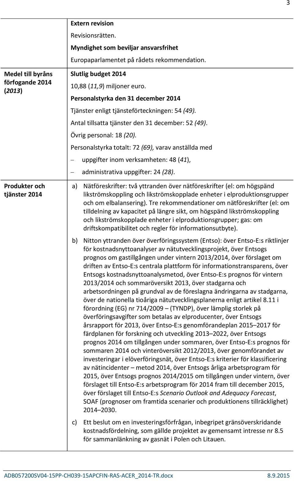 Antal tillsatta tjänster den 31 december: 52 (49). Övrig personal: 18 (20). Personalstyrka totalt: 72 (69), varav anställda med uppgifter inom verksamheten: 48 (41), administrativa uppgifter: 24 (28).