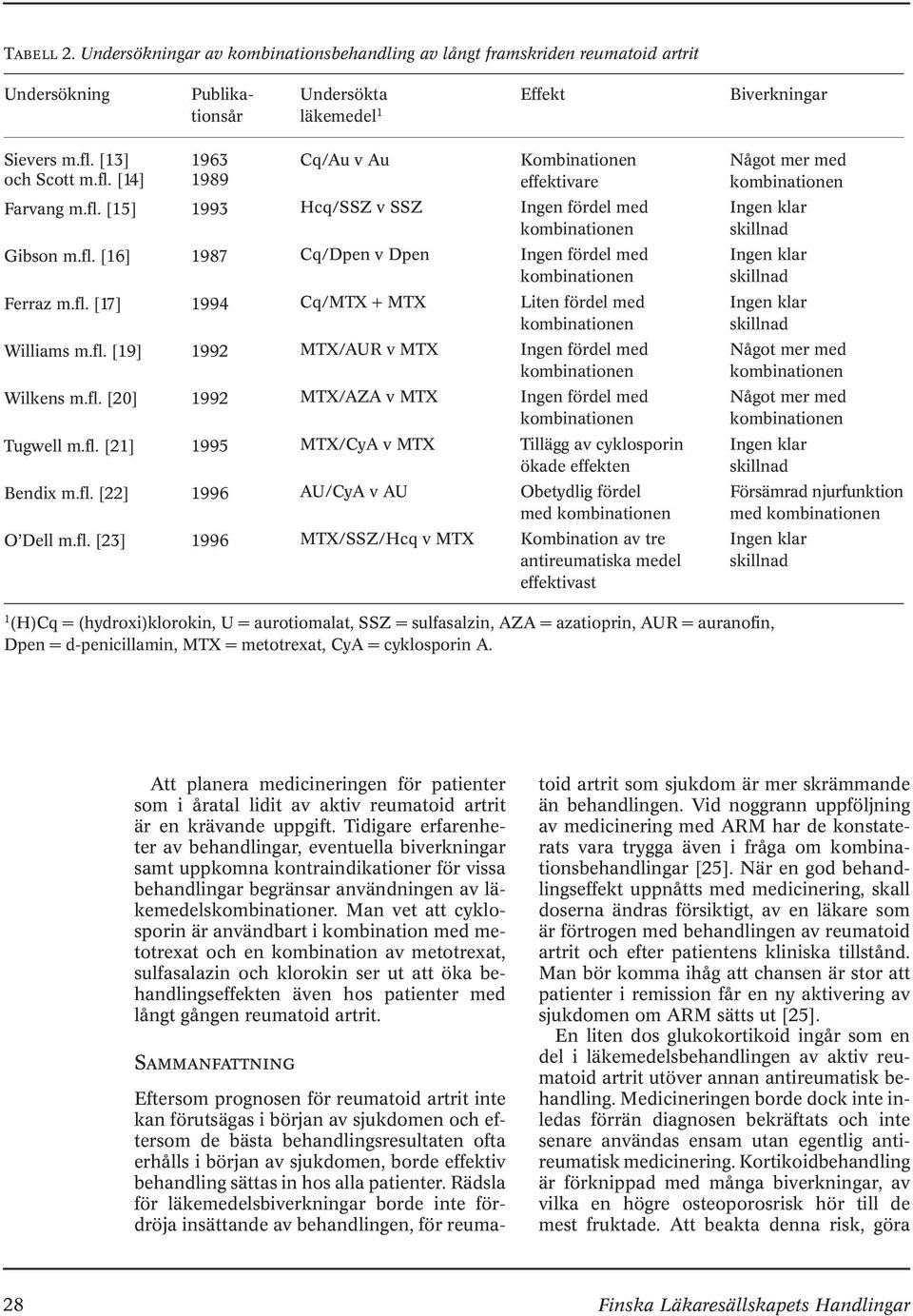 Dpen Cq/MTX + MTX MTX/AUR v MTX MTX/AZA v MTX MTX/CyA v MTX AU/CyA v AU MTX/SSZ/Hcq v MTX Kombinationen effektivare Liten fördel med Tillägg av cyklosporin ökade effekten Obetydlig fördel med