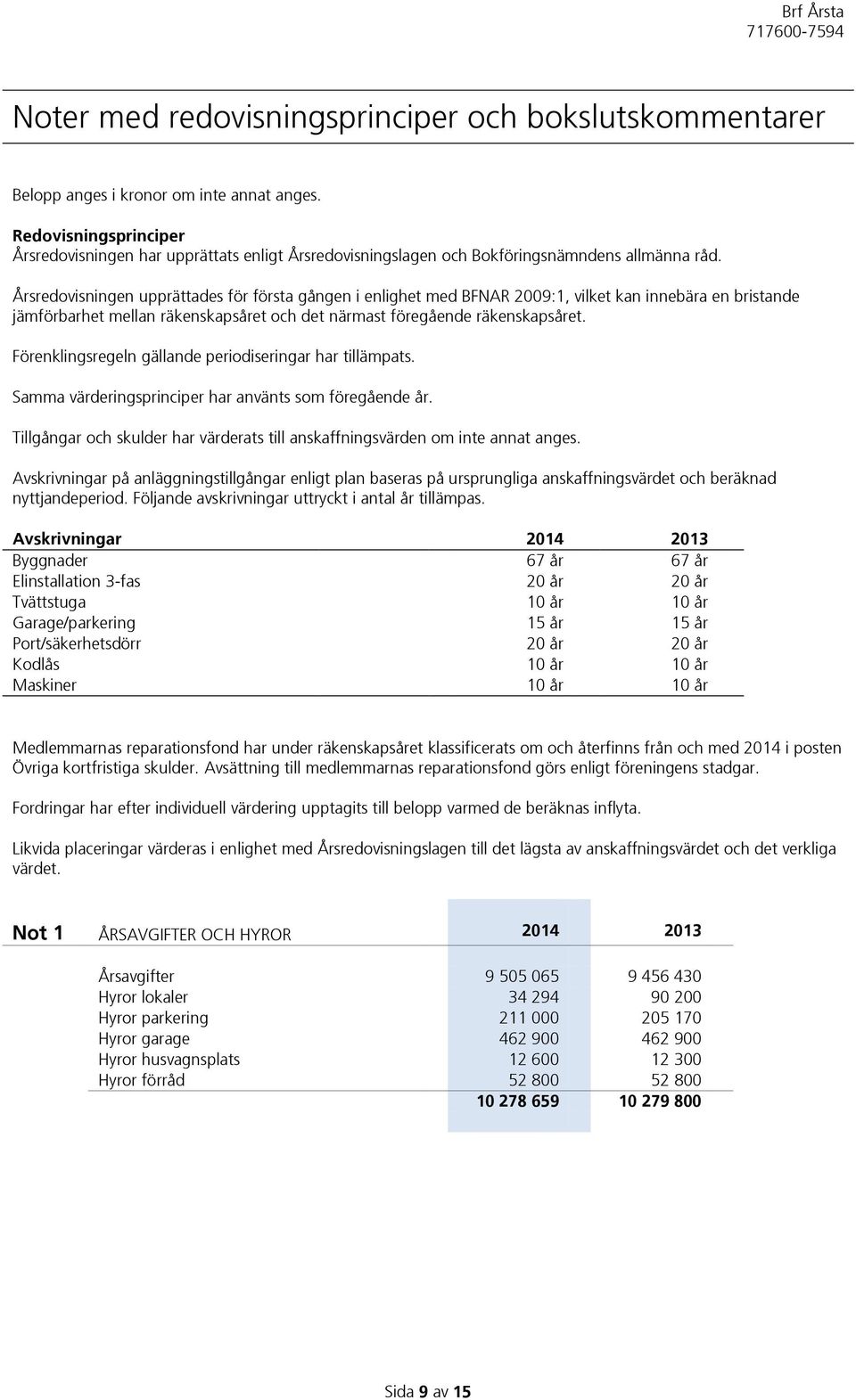 Årsredovisningen upprättades för första gången i enlighet med BFNAR 2009:1, vilket kan innebära en bristande jämförbarhet mellan räkenskapsåret och det närmast föregående räkenskapsåret.