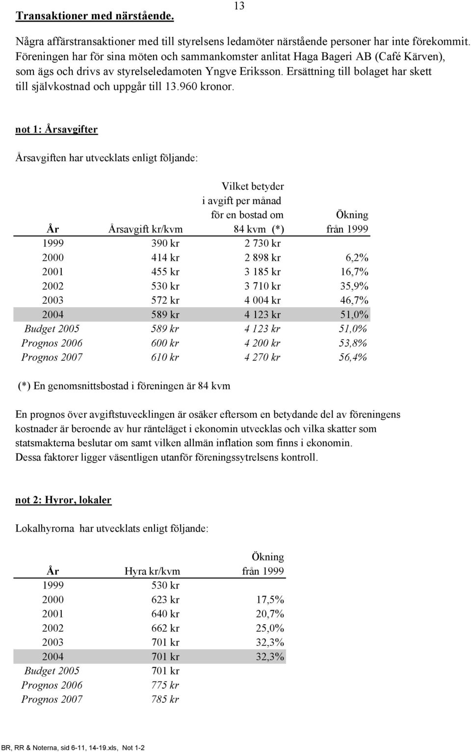 Ersättning till bolaget har skett till självkostnad och uppgår till 13.960 kronor.