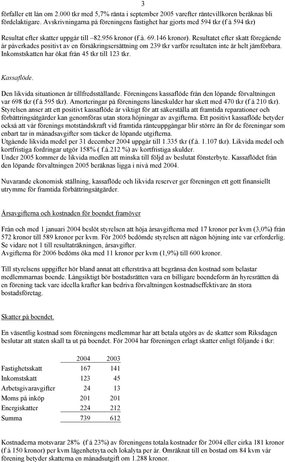 Resultatet efter skatt föregående år påverkades positivt av en försäkringsersättning om 239 tkr varför resultaten inte är helt jämförbara. Inkomstskatten har ökat från 45 tkr till 123 tkr. Kassaflöde.