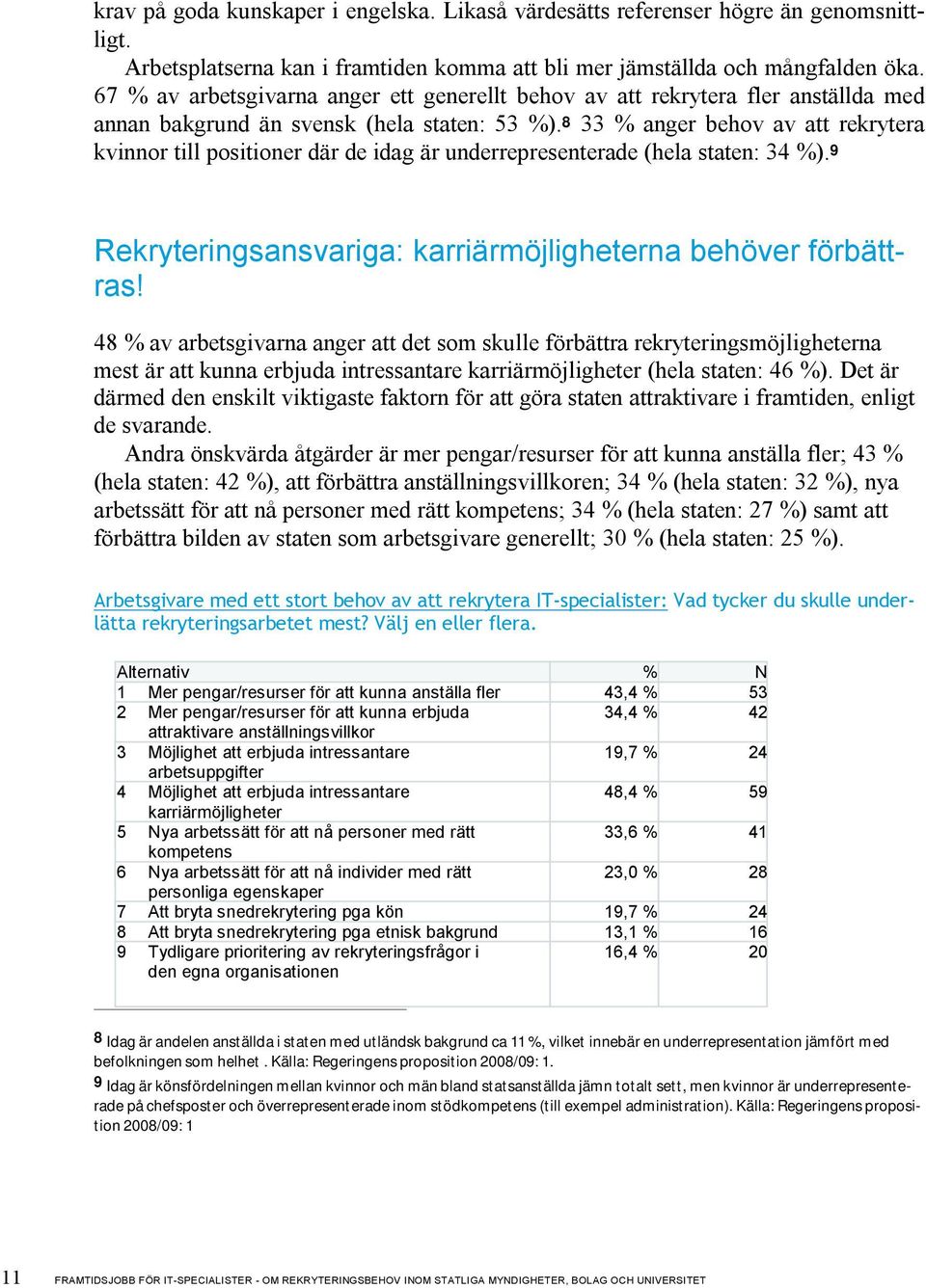 8 33 % anger behov av att rekrytera kvinnor till positioner där de idag är underrepresenterade (hela staten: 34 %). 9 Rekryteringsansvariga: karriärmöjligheterna behöver förbättras!