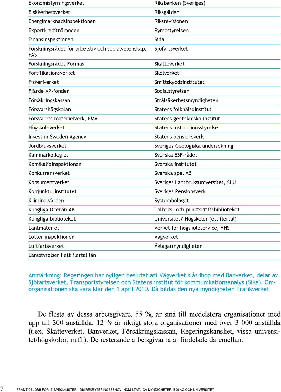 Kemikalieinspektionen Konkurrensverket Konsumentverket Konjunkturinstitutet Kriminalvården Kungliga Operan AB Kungliga biblioteket Lantmäteriet Lotteriinspektionen Luftfartsverket Länsstyrelser i ett