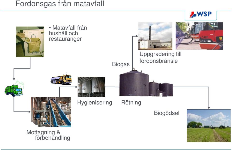 Uppgradering till fordonsbränsle