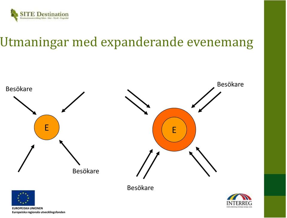 evenemang Besökare