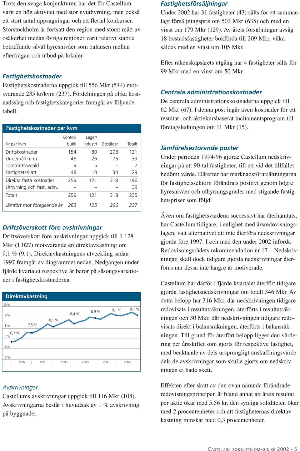 Fastighetskostnader Fastighetskostnaderna uppgick till 556 Mkr (544) motsvarande 235 kr/kvm (237). Fördelningen på olika kostnadsslag och fastighetskategorier framgår av följande tabell.