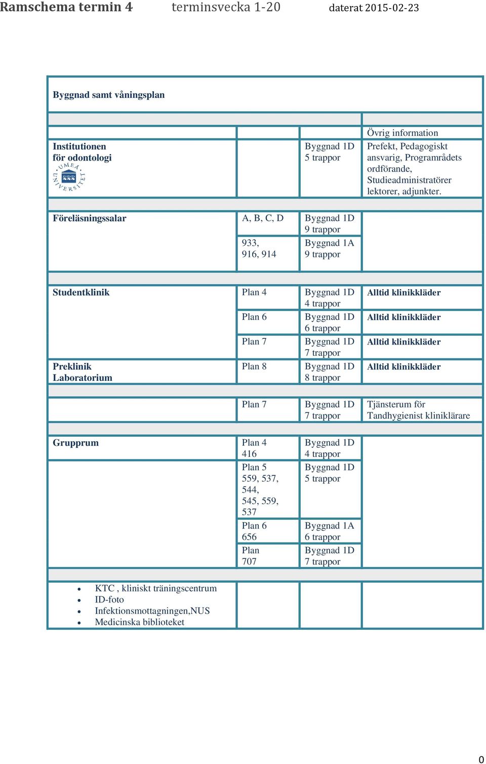 Föreläsningssalar A, B,, D 9 trappor 933, 916, 914 Byggnad 1A 9 trappor Studentklinik Plan 4 4 trappor Plan 6 6 trappor Plan 7 7 trappor Preklinik Plan 8