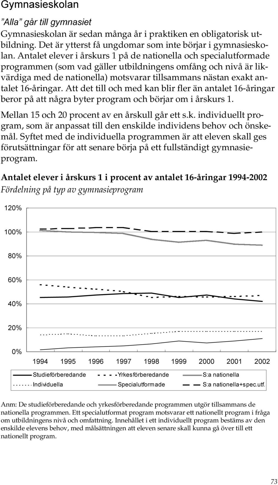 16-åringar. Att det till och med kan blir fler än antalet 16-åringar beror på att några byter program och börjar om i årskurs 1. Mellan 15 och 20 procent av en årskull går ett s.k. individuellt program, som är anpassat till den enskilde individens behov och önskemål.