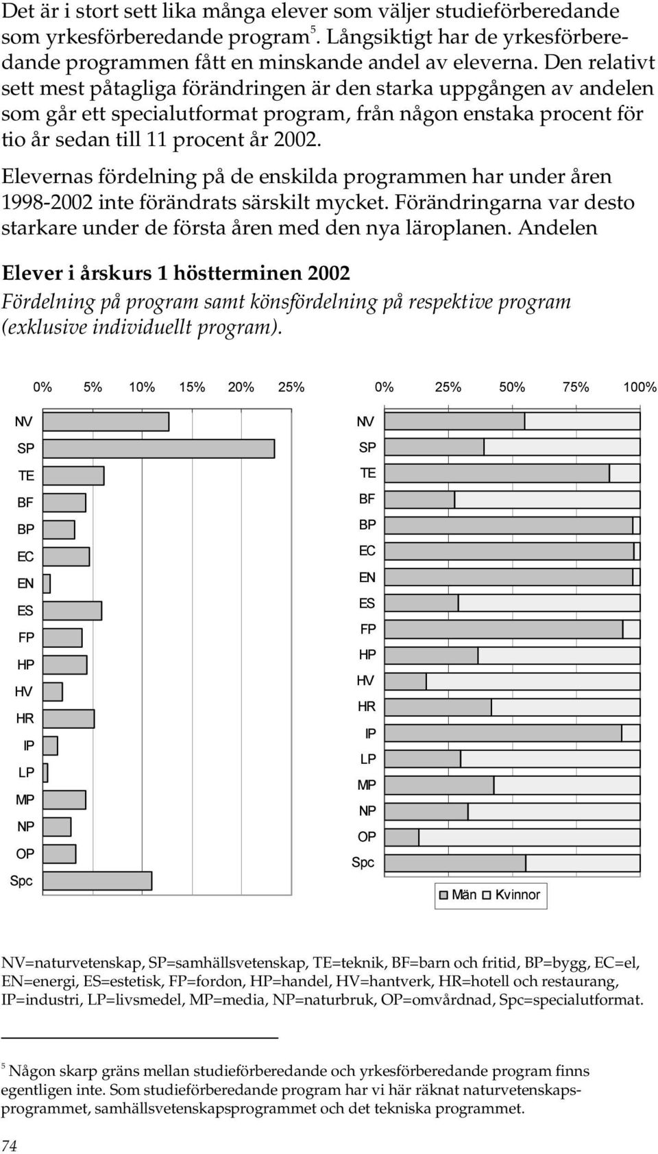 Elevernas fördelning på de enskilda programmen har under åren 1998-2002 inte förändrats särskilt mycket. Förändringarna var desto starkare under de första åren med den nya läroplanen.