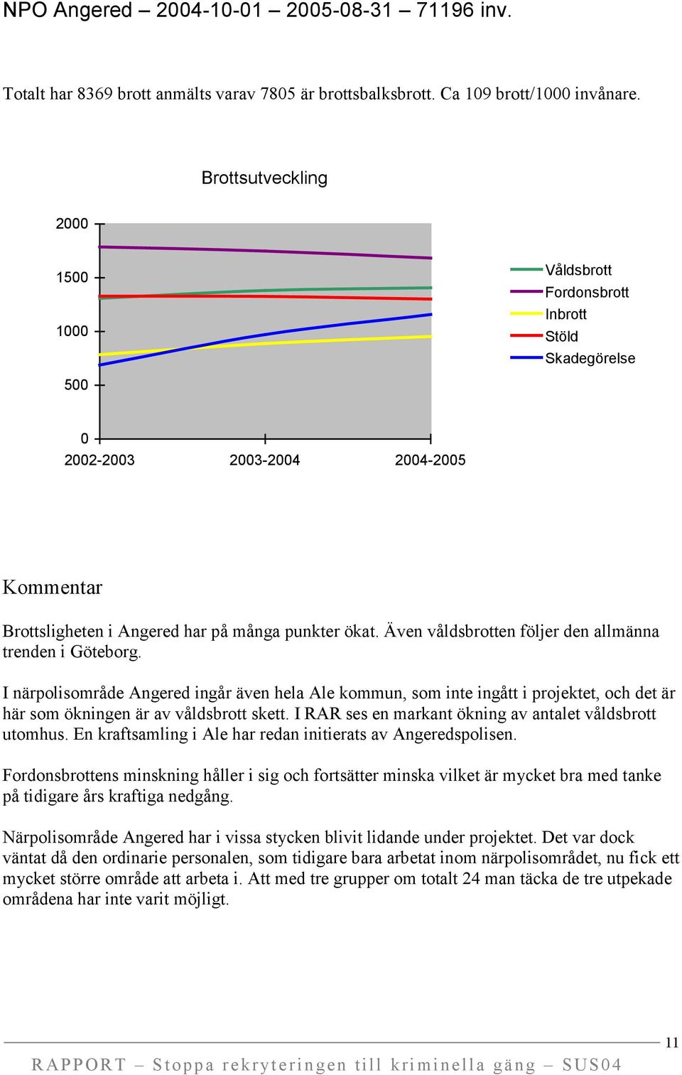 I närpolisområde Angered ingår även hela Ale kommun, som inte ingått i projektet, och det är här som ökningen är av våldsbrott skett. I RAR ses en markant ökning av antalet våldsbrott utomhus.