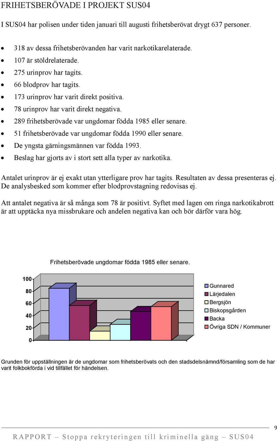 289 frihetsberövade var ungdomar födda 1985 eller senare. 51 frihetsberövade var ungdomar födda 199 eller senare. De yngsta gärningsmännen var födda 1993.