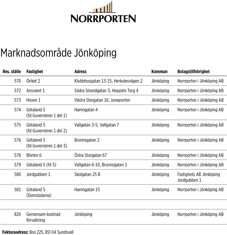 Hamngatan 4 Jönköping Norrporten i Jönköping AB Vallgatan 3-5, Vallgatan 7 Jönköping Norrporten i Jönköping AB Brunnsgatan 2 Jönköping Norrporten i Jönköping AB 578 Blixten 6 Östra Storgatan 67