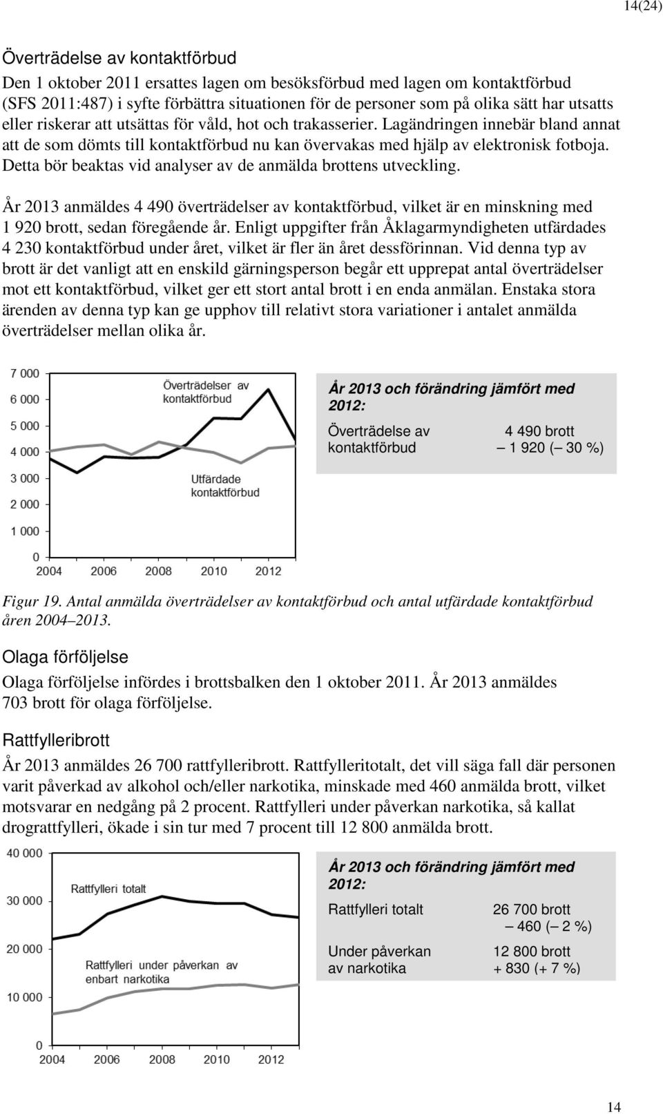 Detta bör beaktas vid analyser av de anmälda brttens utveckling. År 2013 anmäldes 4 490 överträdelser av kntaktförbud, vilket är en minskning med 1 920 brtt, sedan föregående år.