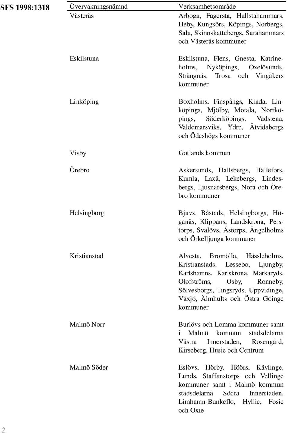 Åtvidabergs och Ödeshögs Gotlands kommun Askersunds, Hallsbergs, Hällefors, Kumla, Laxå, Lekebergs, Lindesbergs, Ljusnarsbergs, Nora och Örebro Bjuvs, Båstads, Helsingborgs, Höganäs, Klippans,