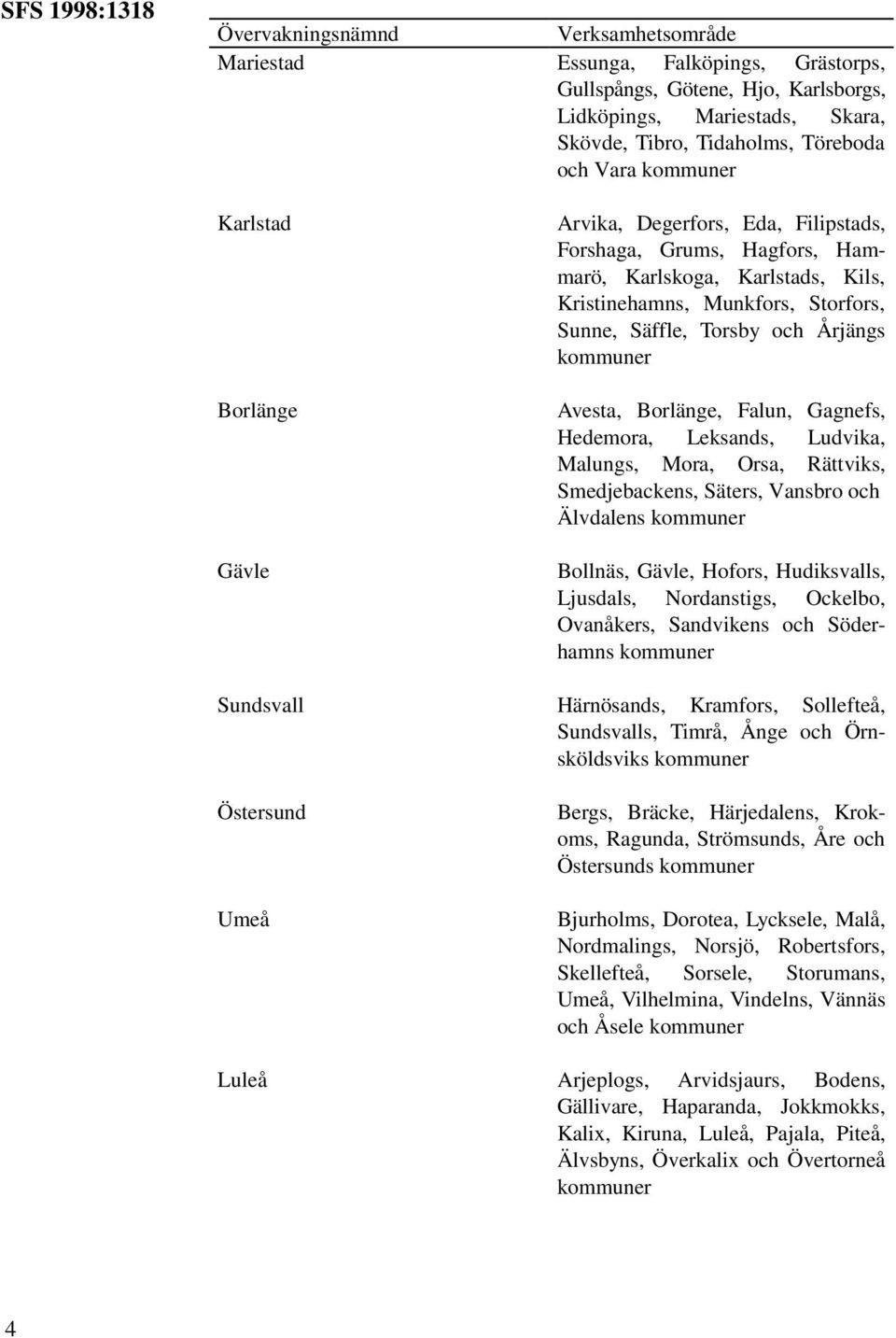 Hedemora, Leksands, Ludvika, Malungs, Mora, Orsa, Rättviks, Smedjebackens, Säters, Vansbro och Älvdalens Bollnäs, Gävle, Hofors, Hudiksvalls, Ljusdals, Nordanstigs, Ockelbo, Ovanåkers, Sandvikens och