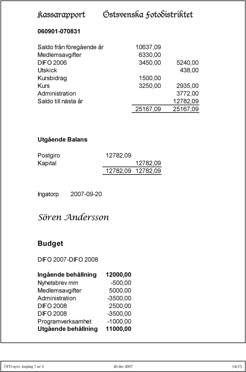 Postgiro Kapital Ingatorp 2782,9 2782,9 2782,9 2782,9 27-9-2 Sören Andersson Budget DIFO 27-DIFO 28 Ingående behållning