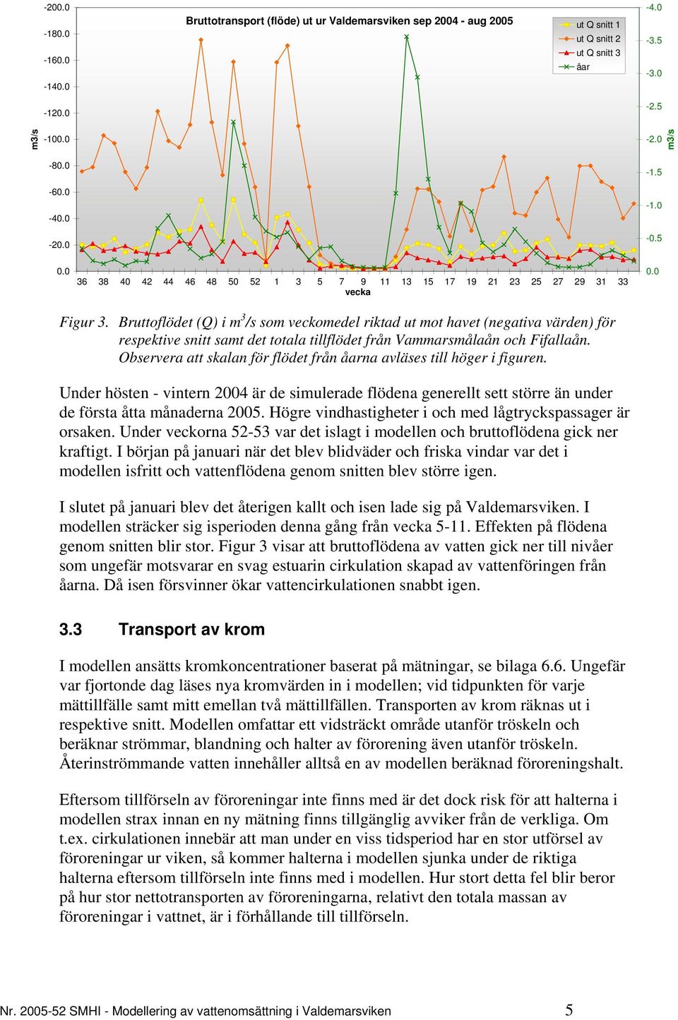 Bruttoflödet (Q) i m 3 /s som veckomedel riktad ut mot havet (negativa värden) för respektive snitt samt det totala tillflödet från Vammarsmålaån och Fifallaån.